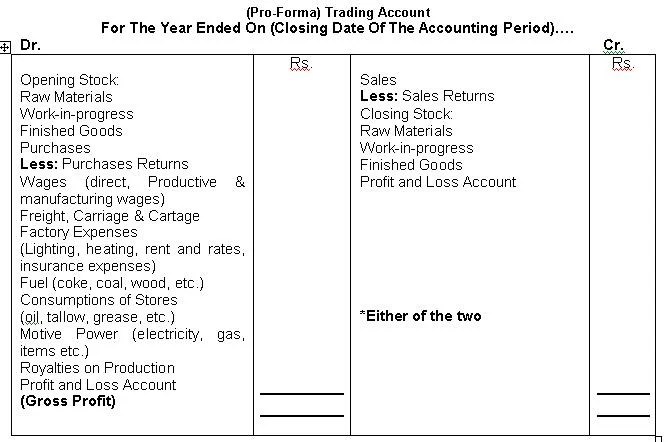 Closing Entries Assignment Help Homework Help Online Live Accounting